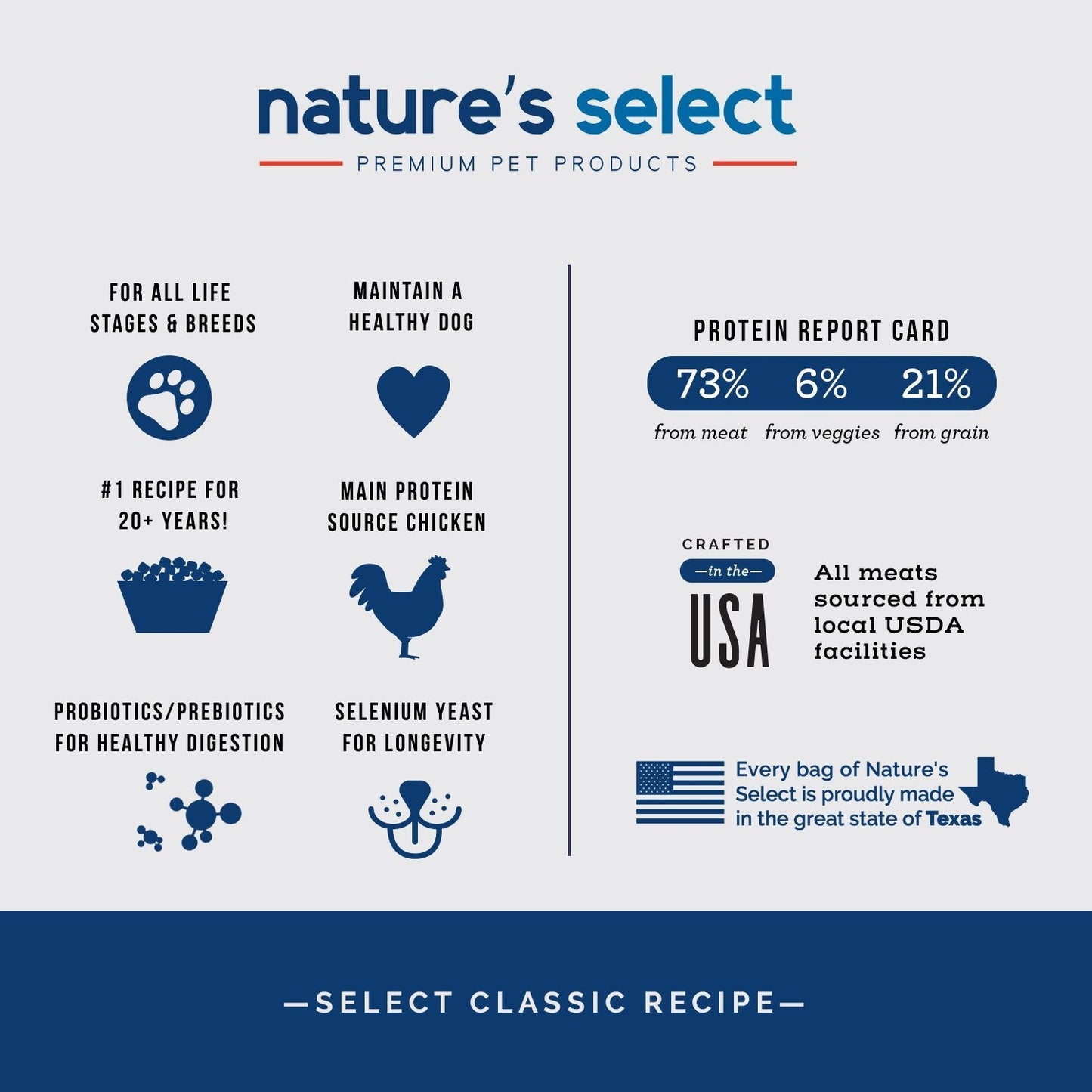 Nature's Select Classic Recipe - Chicken & Brown Rice