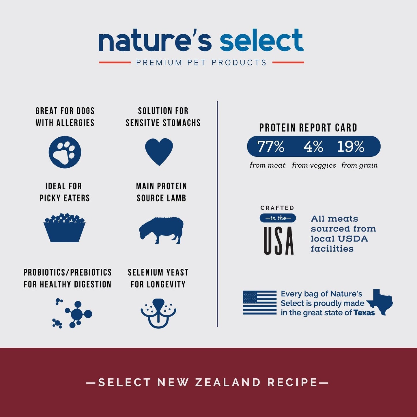 Nature's Select New Zealand Recipe - Lamb & Rice