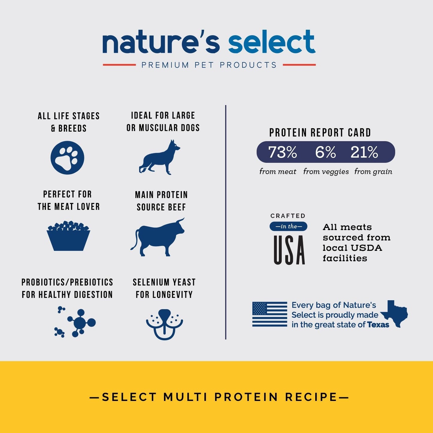 Nature's Select Multi Protein Recipe - Beef, Chicken & Pork