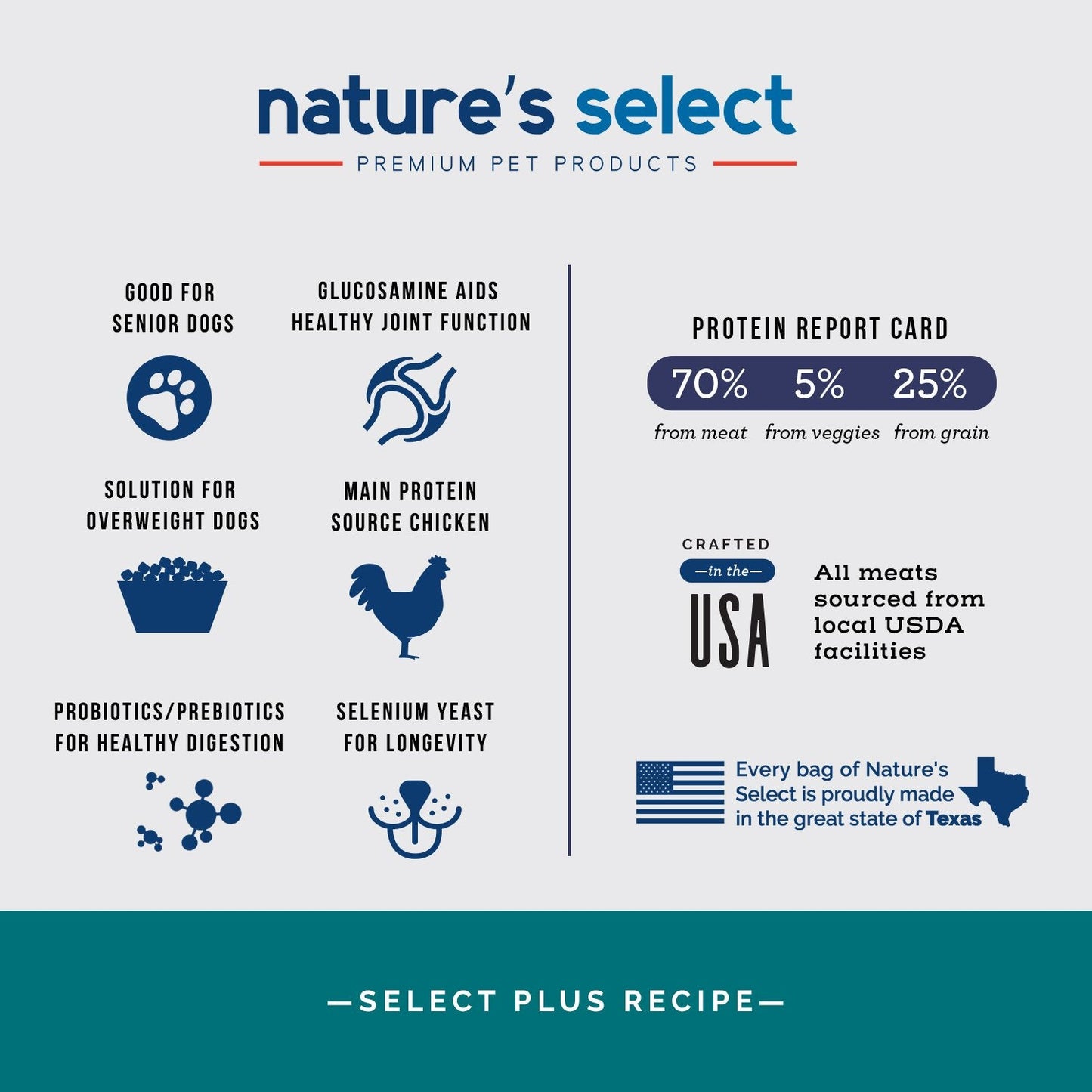 Nature's Select Plus Recipe - Chicken & Rice w/ Glucosamine