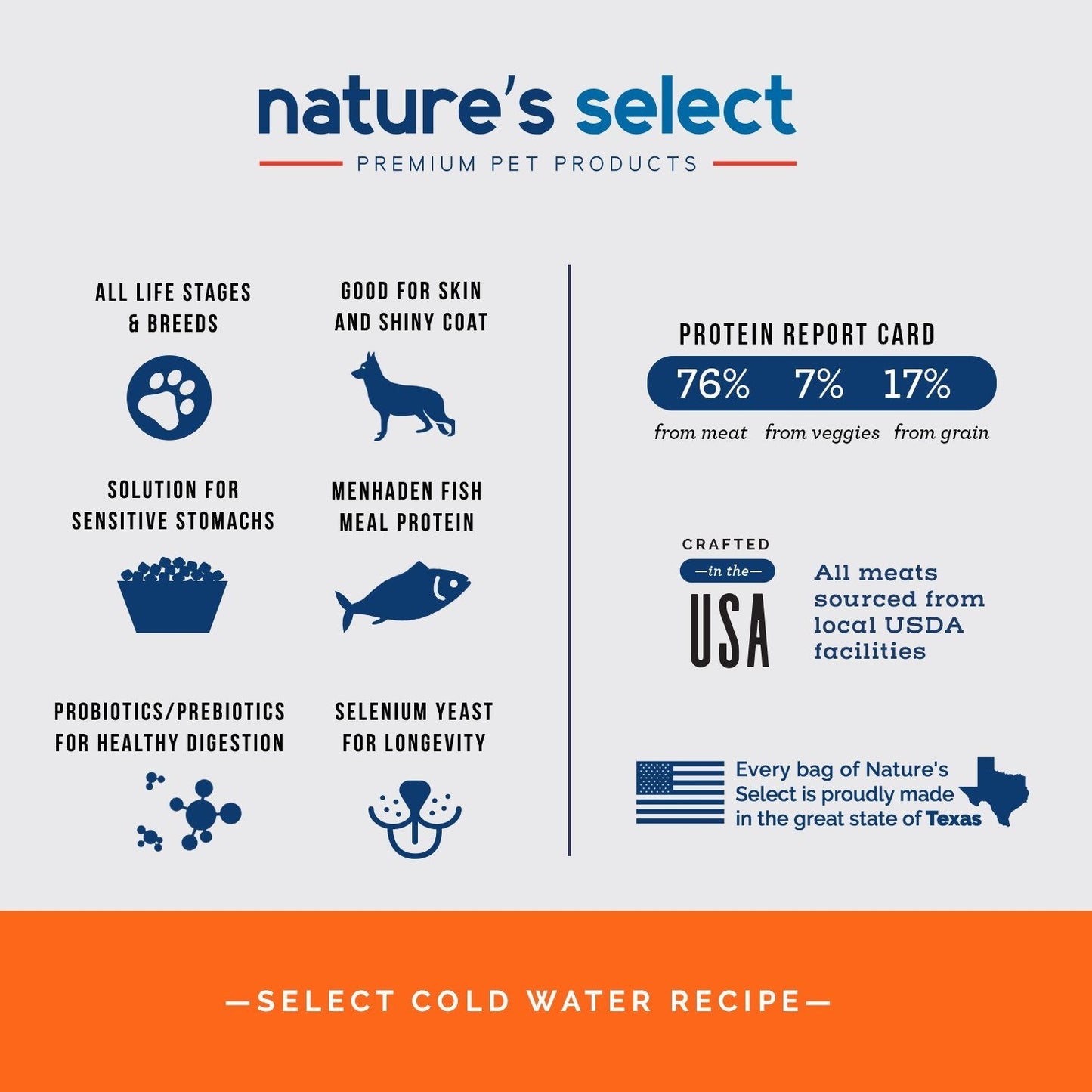 Nature's Select Cold Water Recipe - Whitefish & Sweet Potato