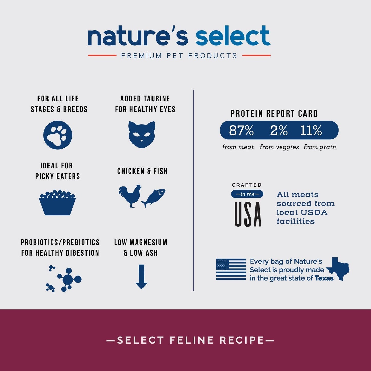 Nature's Select Feline Classic Recipe