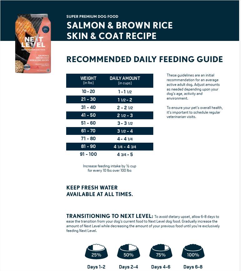 Next Level Salmon & Brown Rice Skin&Coat Recipe